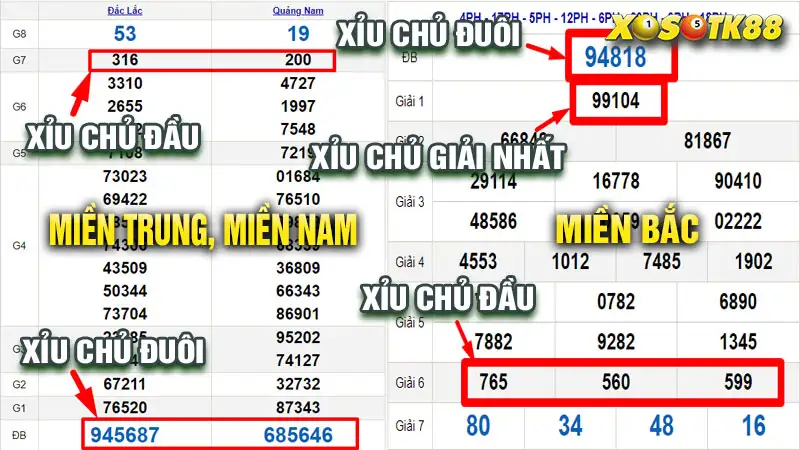 Xỉu chủ là gì